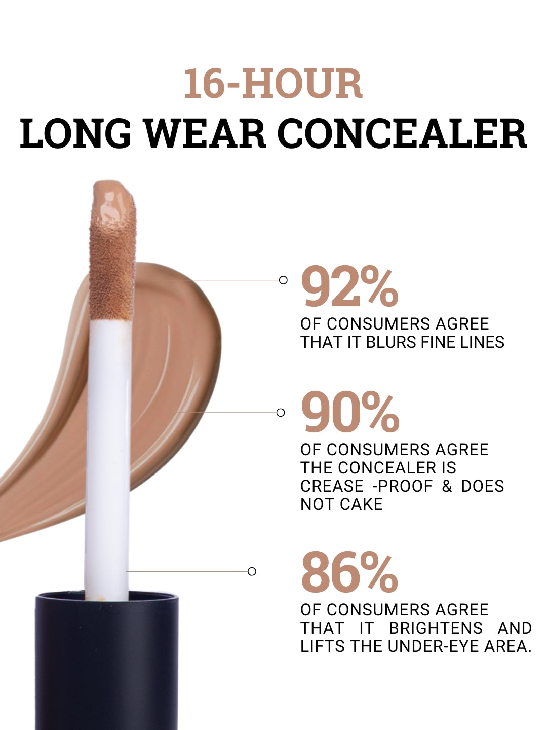 Full coverage concealer